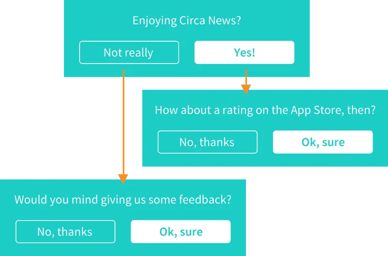 Feedback Flow